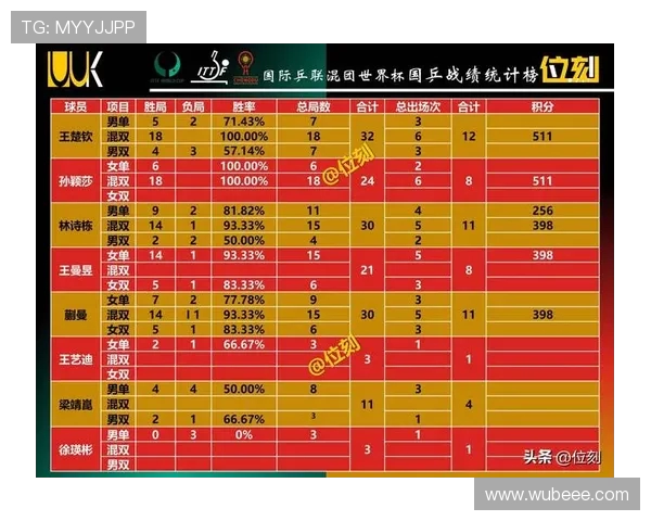 北京网球队在世界杯积分榜上以50分稳居第一名展现强劲实力