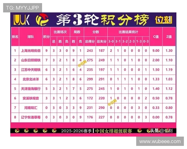 权威发布：2023年排球节奏实力榜单全解析与深度分析